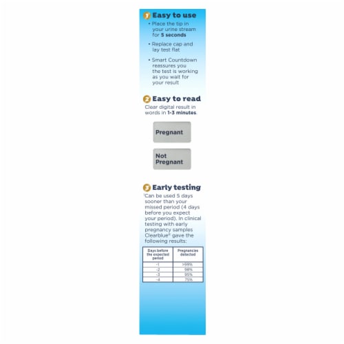 Clearblue Digital Pregnancy Test Perspective: back