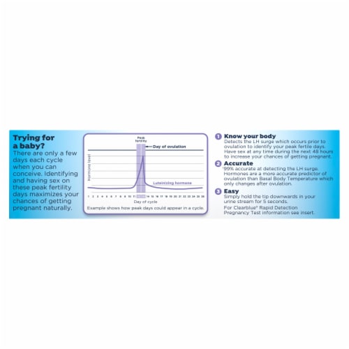 Clearblue Ovulation and Pregnancy Test Complete Starter Kit Perspective: back