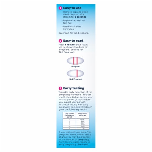 Clearblue Early Detection Pregnancy Test Perspective: back