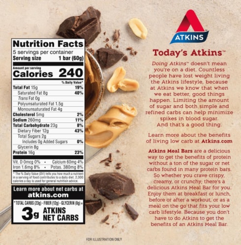 Atkins™ Protein Meal Bar Chocolate Peanut Butter Perspective: back