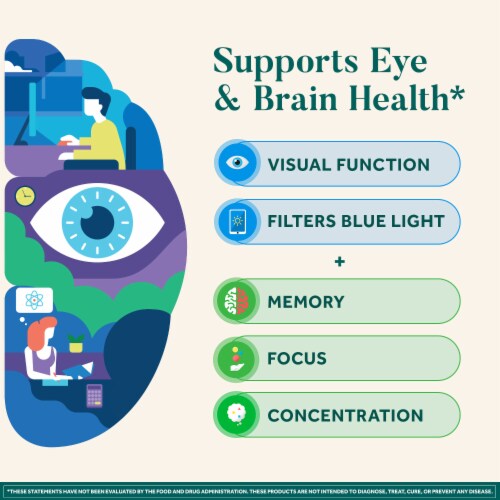 Neuriva Brain Performance Brain + Eye Support Capsules Perspective: back