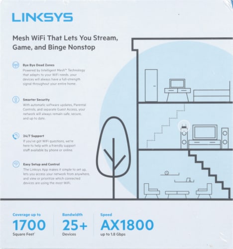Linksys® Max-Stream® Dual-Band WiFi 6 Router Perspective: back