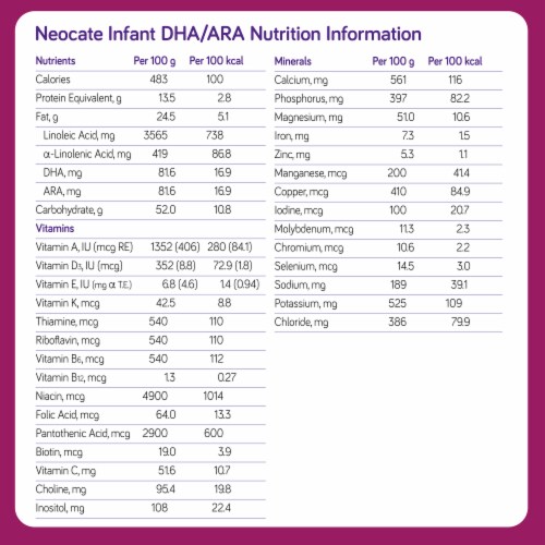 Neocate® Hypoallergenic DHA/ARA Infant Formula with Iron Perspective: back