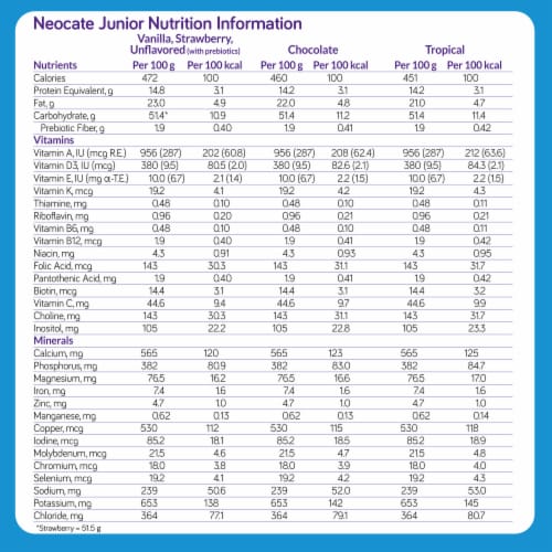 Neocate® Junior Powdered Hypoallergenic Formula - Chocolate Perspective: back