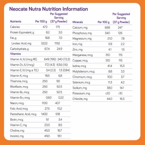 Nutricia Neocate® Nutra Amino Acid-Based Hypoallergenic Solid Food Powder Perspective: back
