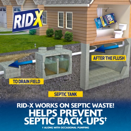 Rid-X Professional Septic System Maintenance - 1 Dose Powder - 9.8 oz (Pack of 4) Perspective: back