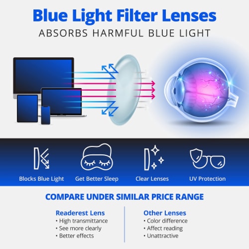 Readerest Tortoise Round Blue Light Blocking Reading Glasses (2.75 Magnification) Perspective: back
