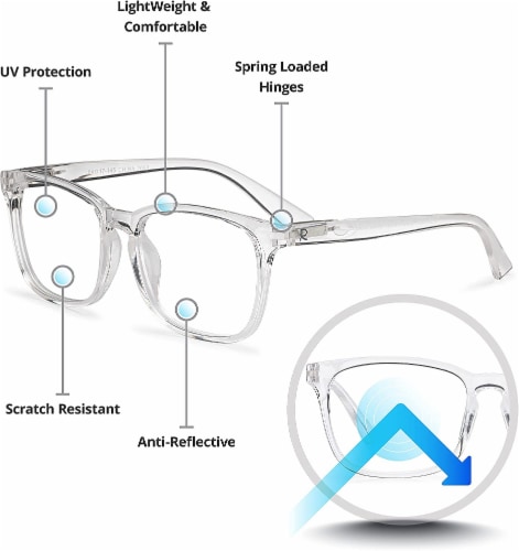Clear uv glasses 2025