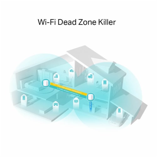 TP-Link Whole Home Mesh WiFi System Perspective: back