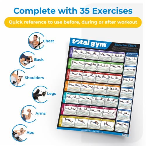 Gym step by step workout 2025 chart