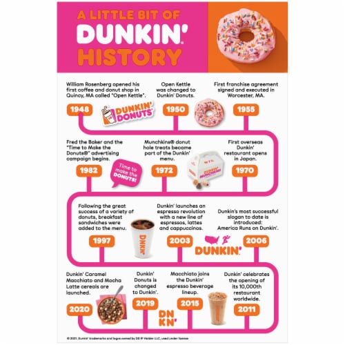 Dunkin' Caramel Macchiato Cereal Perspective: back