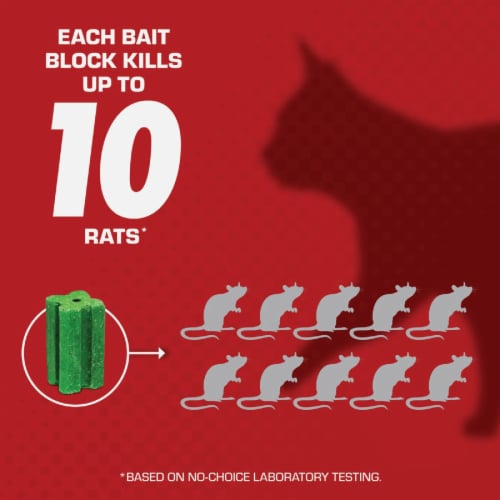 Tomcat® Rat & Mouse Killer Perspective: back