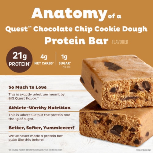 Quest Chocolate Chip Cookie Dough Protein Bars Perspective: back