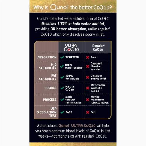 Qunol® Ultra Coq10 Softgels 100 mg Perspective: back