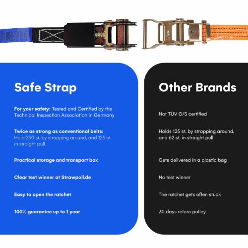 SafeStrap Orange 20ft Ratchet Straps - 3500lbs Capacity - Set of 4 Perspective: back