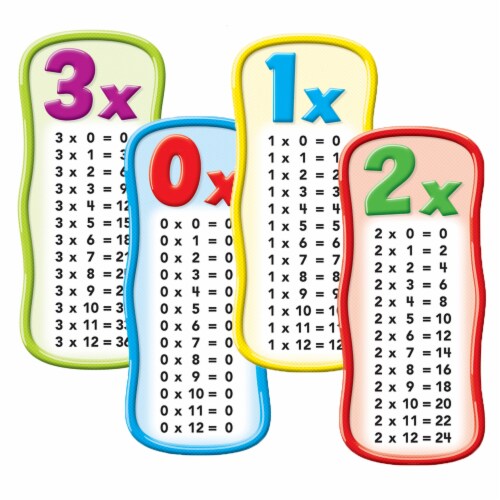 Scholastic Teaching Solutions Multiplication Tables Bulletin Board, 15 ...