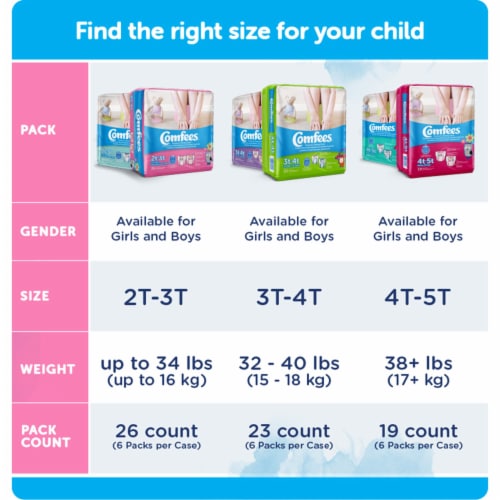 Comfees Toddler Toddler Training Pants Size 3T to 4T 32 to 40 lbs. CMF-B3, 138 Ct Perspective: back
