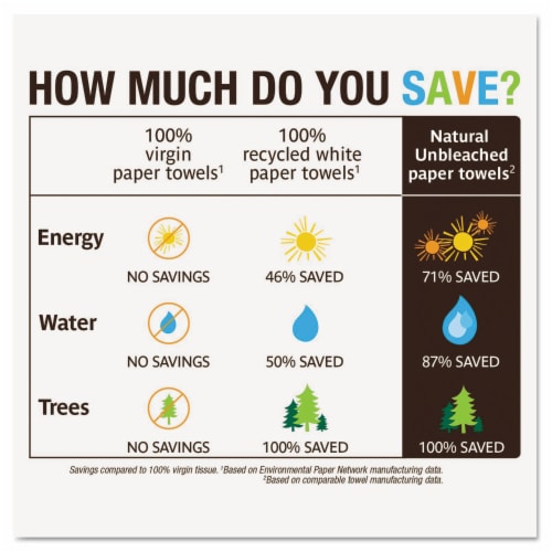 Seventh Generation Recycled Paper Towels - Unbleached - Case of 30 - 120 Count Perspective: back
