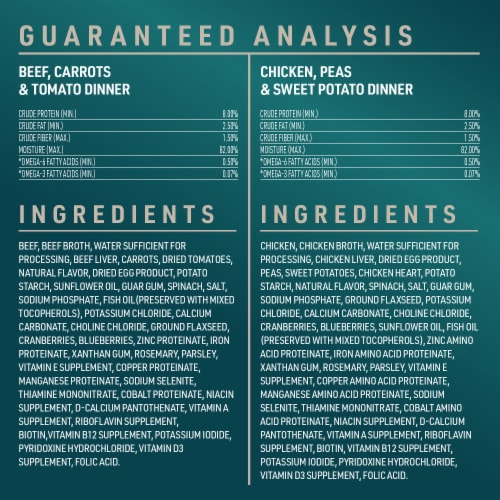 ABOUND® Dog Food Variety Pack Perspective: bottom