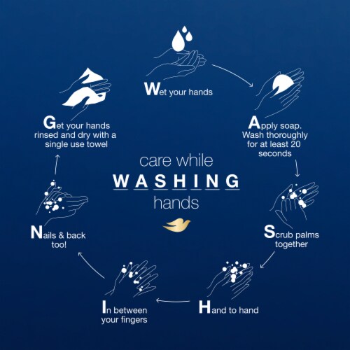 Dove Deep Moisture Hand Wash Perspective: bottom