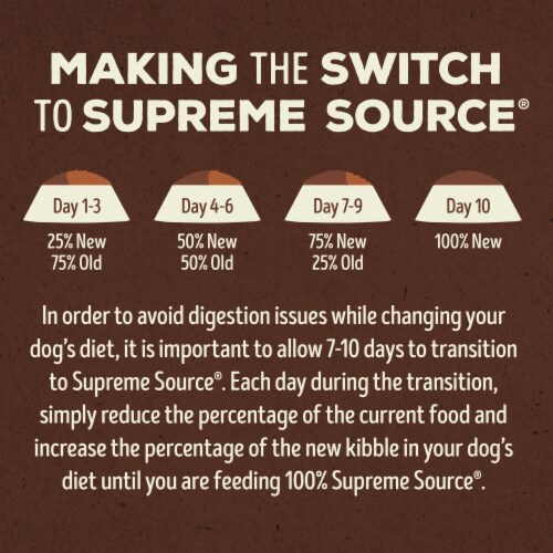 Supreme Source Grain-Free Super-Premium Salmon Meal and Sweet Potato Recipe Dog Food Perspective: bottom