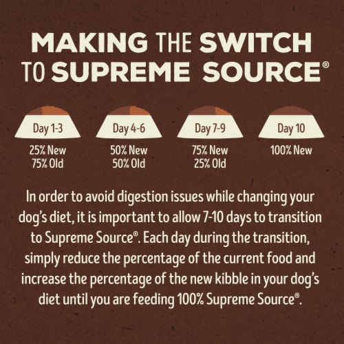Supreme Source Grain-Free Super-Premium Salmon Meal and Sweet Potato Recipe Dog Food Perspective: bottom