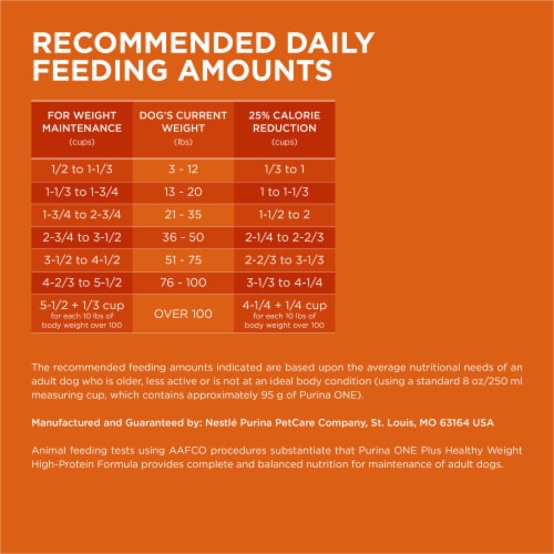 Purina ONE SmartBlend Healthy Weight Formula Turkey Natural Dry Adult Dog Food Perspective: bottom