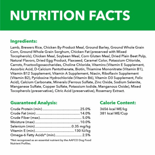 IAMS Proactive Health Minichunks Lamb Adult Dry Dog Food Perspective: bottom