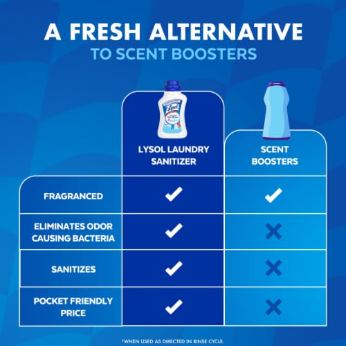 Lysol Laundry Sanitizer, Bacteria Causing Laundry Odor Eliminator 0% Bleach, Crisp Linen Perspective: bottom