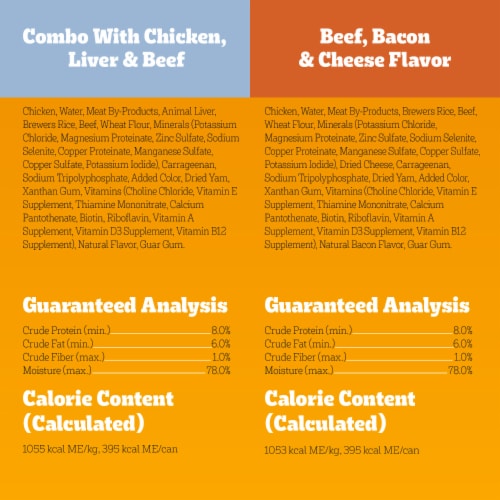 Pedigree chopped dog online food