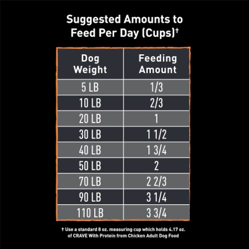 Crave Real Chicken Grain Free Adult Dry Dog Food Perspective: bottom