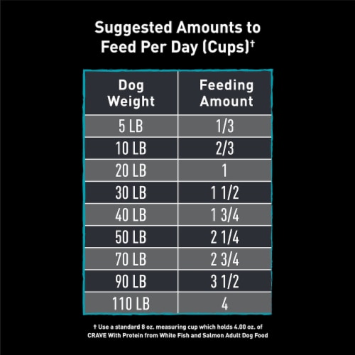 Crave Real Salmon Grain Free Adult Dry Dog Food Perspective: bottom
