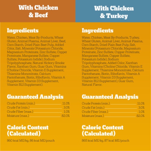 Pedigree High Protein Soft Wet Dog Food Pouches Chicken & Turkey Beef & Pork Chicken & Beef Perspective: bottom