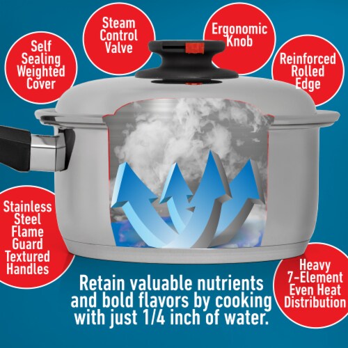 Maxam 9-Element Waterless Cookware Set Durable Stainless Steel Construction, 17 Pieces Perspective: bottom