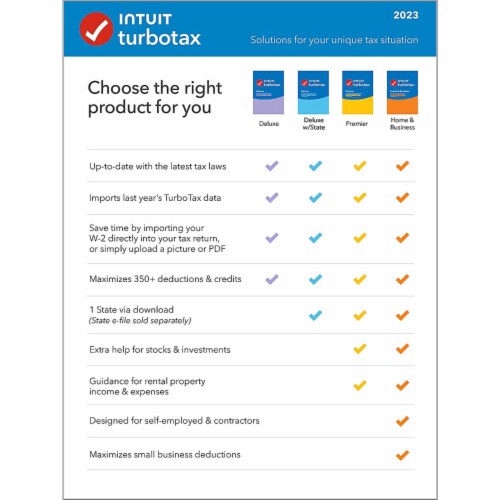 Intuit TurboTax Desktop Home Bus TY2023 Retail DVD PKG Perspective: bottom
