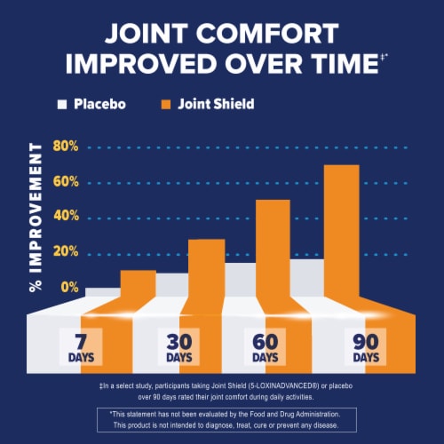 Osteo Bi-Flex® Triple Strength, Coated Tablets Perspective: bottom