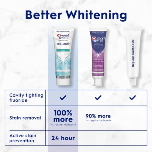 Crest 3D White Brilliance Blast Teeth Whitening Toothpaste Anticavity Fluoride Perspective: bottom