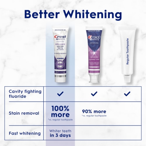 Crest 3D White Brilliance Pro Enamel Protect Teeth Whitening Anticavity Fluoride Toothpaste Perspective: bottom