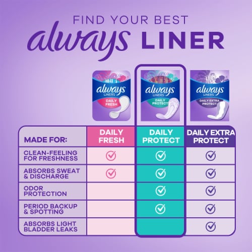 Always Daily Protect Liners Regular Unscented Perspective: bottom