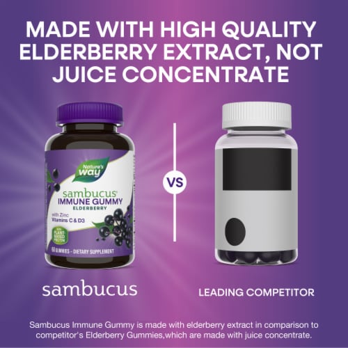 Nature’s Way Sambucus Immune Elderberry With Zinc Vitamins C D3 Gummies Perspective: bottom