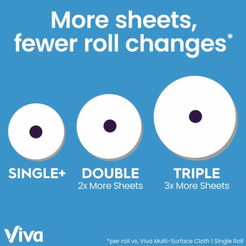 Viva Multi-Surface Cloth Choose-A-Sheet Paper Towels Single Rolls Perspective: bottom