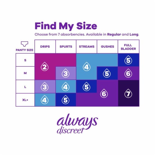 Always Discreet Incontinence Very Light Regular Length Liners Perspective: bottom