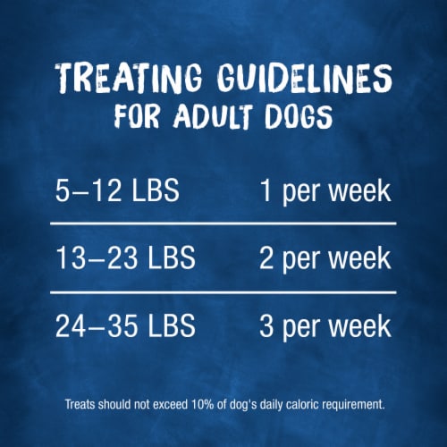 Purina® Busy® Bone Mini Long-Lasting Pork Chew Small Dog Treats Perspective: bottom