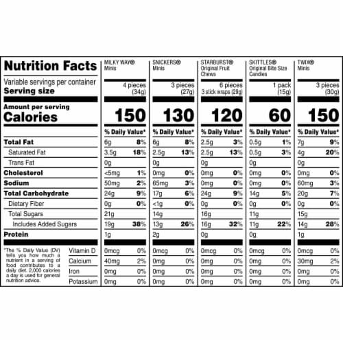 Snickers Skittles Twix Starburst & Milky Way Easter Candy Bulk Variety Pack Perspective: bottom