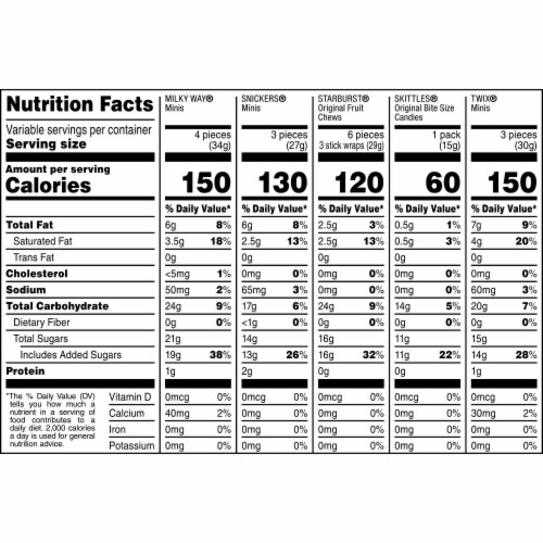 Snickers Skittles Twix Starburst & Milky Way Easter Candy Bulk Variety Pack Perspective: bottom