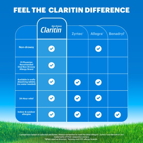 Claritin® Children's 24 Hour Allergy Relief Loratadine 5mg Grape Chewable Tablets Perspective: bottom