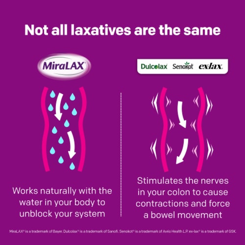 MiraLAX® Orange Powder Laxatives Perspective: bottom