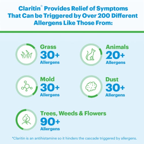 Junior's Claritin® Reditabs® 24 Hour Allergy Tablets 10mg Perspective: bottom
