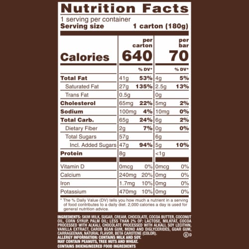 DOVE Vanilla & Chocolate Ice Cream Mini Milk Chocolate Individually Wrapped Ice Cream Bar Assortment Perspective: bottom