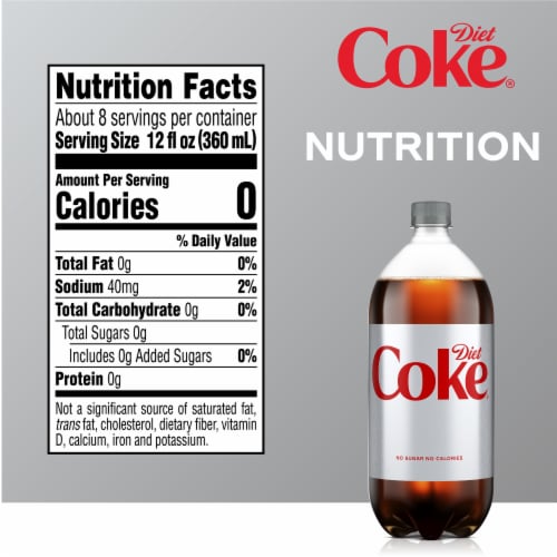 Diet Coke® Soda Bottle Perspective: bottom